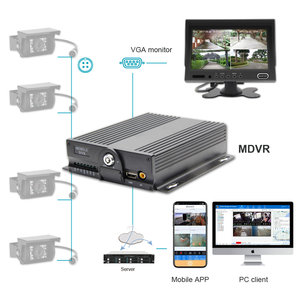 1080P 4CH 8CH MDVR GPS 3G 4G WIFI con CE - Product Image 1