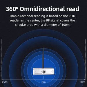 WYUAN 2.4G 마이크로파 능동형 <span class=keywords><strong>RFID</strong></span> 리더기 전방향/단방향 0-100m 장거리 위치 확인 기지국 출입 통제 - Product Image 2