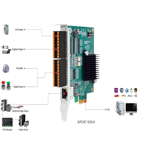 ZMOTION XPCIE1032H PCIe EtherCAT Echtzeit-Bewegungssteuerung & Datenerfassungskarte mit Kunststoffgehäuse für Lautsprecher-Dosierung - Product Image 3
