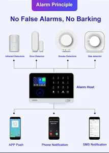 factory directly sell 2/3g wifi gsm APP Remote control wireless +central control system home security alarm system