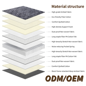 Matelas à ressorts ensachés en coton à fibres moelleuses, écologique et durable, taille standard, 500g/m, tissu tricoté gris, doux, confortable et matelassé - Product Image 3