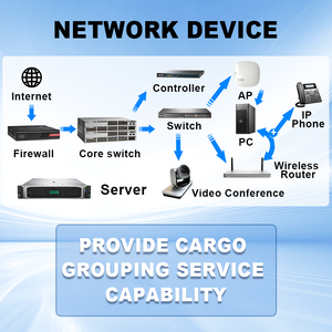 Mikrotik เราเตอร์แบบมีสายสำหรับ1U 5X <span class=keywords><strong>RB2011UiAS</strong></span>-<span class=keywords><strong>RM</strong></span> อีเทอร์เน็ต1000Mbps อัตราการส่งข้อมูลแลนสูงสุดสวิตช์ไฟคู่ QoS Firewall VoIP VPN - Product Image 6