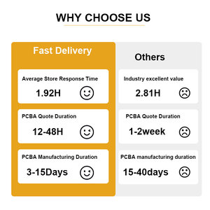 15 năm pcba nhà máy tùy chỉnh SMD bán buôn nhanh chóng biến nguyên mẫu một cửa đầy đủ chìa khóa trao tay <span class=keywords><strong>PCB</strong></span> lắp ráp nhà sản xuất dịch vụ Nhà cung cấp - Product Image 3