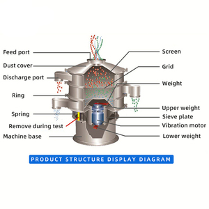 Machine à tamiser la farine, tamiseur de poudre électrique à moteur, tamis rotatif vibrant à plusieurs niveaux, 220V/110V 1800W - Product Image 3