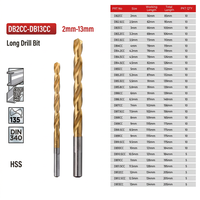 Foret HSS Cobalt ENJOYWORKS, foret long, finition ambrée, tige standard pour le perçage du métal