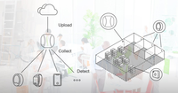 Récepteur de balise Bluetooth Passerelle IoT Industrielle Intelligente Sans fil Bluetooth Wifi Ble Passerelle de balise