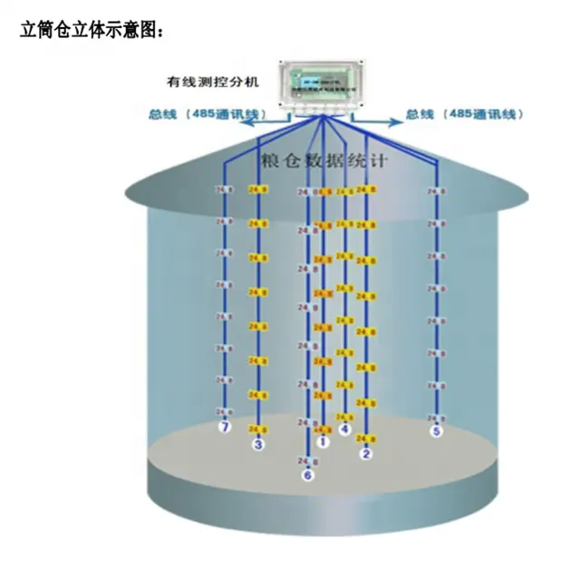 Digital Grain Silo Humidity Temperature Monitoring System Used For Safety Storage