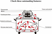 Oven Konveksi Halogen Mini Portabel 3.5L Multifungsi Turbo Listrik untuk Memasak Sehat Rendah Lemak