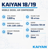 Compresseur d'air mobile diesel à vis KY 18/19, 19 bars, 18 m³/min, moteur 194 kW, 636 CFM, portable pour forage minier DTH