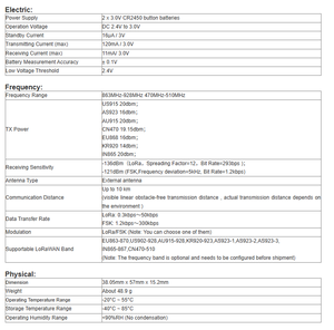 Le capteur R313D-Wireless d'actifs adopte la détection RSSI/SNR du module de communication sans fil SX1276 - Product Image 6