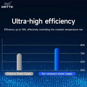 EBYTE AM31-12W05V 5V 12W AC/DC Dual Purpose Ultra-low Power Consumption Ultra-<b>small</b> Size AC-DC <b>Step</b> Down Power Supply Module - Product Image 5