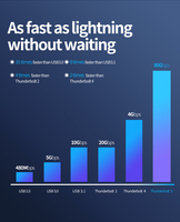 Câble Thunderboltt 5 Charge 240W, transfert de données 80Gbps, bande passante jusqu'à 120Gbps, écrans 16K/8K pour iPhone 16, MacBook et plus encore