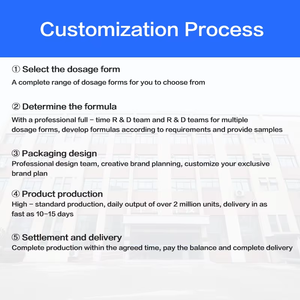 คอลลาเจนและกลูตาไธโอน Glow Gummies: สดใสชุ่มชื้นและฟื้นฟูผิว-60ผลิตภัณฑ์เสริมอาหาร - Product Image 6