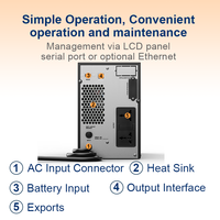 Alimentation UPS en ligne de haute qualité à batterie lithium 1kva 2kva 3kva 5kva avec prise personnalisée monophasée et SNMP