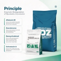 Enzymes alimentaires, liant de mycotoxines, additif alimentaire, technologie brevetée, agent dégradant de mycotoxines pour le bétail et la volaille