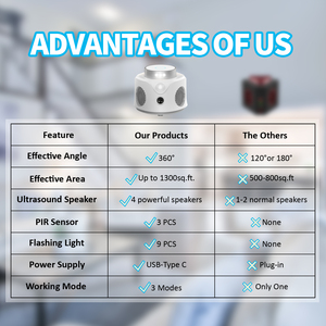Dispositivo repelente ultrasónico de ratas y ratones 4 en <span class=keywords><strong>1</strong></span> de 360 grados con 9 luces estroboscópicas y control de plagas de interior PIR para mosquitos - Product Image 5