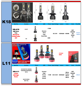 HSL-<span class=keywords><strong>Catalogue</strong></span> des phares à LED H1 H3 H4 H13 9004 9005 9006 9007 H7 D1 D2 D3 D4 Kit de conversion d'ampoule de phare à LED Phare de voiture - Product Image 2