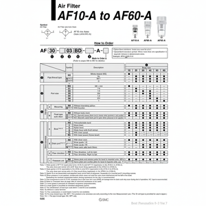 AF60-10B-R-A กรองอากาศนิวเมติก SMC - Product Image 1