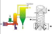 SenVen XSG Series Séchoir électrique flash Nouvel équipement de séchage automatique certifié ISO pour les aliments pour le noyau de pompe d'usine de fabrication