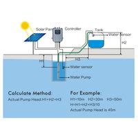 Pompa Submersible sumur dalam listrik DC 220V 1HP 3 inci Motor Inverter efisiensi tinggi untuk taman ekstraksi air sumur Borehole