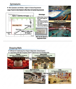 Unité de climatisation industrielle à toit pour systèmes de refroidissement par air commerciaux/hôteliers - Product Image 6