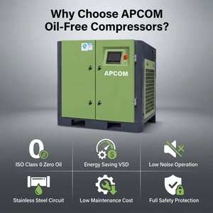 เครื่องอัดอากาศแบบสกรู APCOM ใช้น้ำหล่อลื่น ปราศจากน้ำมัน ไม่มีมลพิษ ให้อากาศบริสุทธิ์ เครื่องอัดอากาศแบบสกรูใช้น้ำหล่อลื่น - Product Image 6