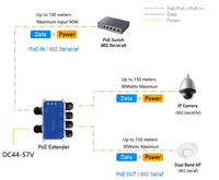 800 metros de larga distancia 10/100Mbps 5 puertos Poe para exteriores 1in 4 Out IEEE802.3af/AT/BT 90W extensor PoE impermeable