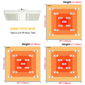 Commercial 2.9 bloom veg mega eco 640 720 <span class=keywords><strong>archibald</strong></span> smart led élèvent des lumières 4000w led élèvent la lumière - Product Image 6