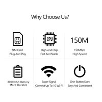 Modelos Explosivos Dnxt Mifis, Router 4G Tipo-C con Tarjeta SIM, 3000mAh, Erbil, Irak, Wifi de Bolsillo, Uso Comercial y de Oficina