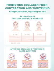 Sérum Gel Visage au Collagène de Type III Humanisé Cosméceutique Réparateur Cicatrices d'Acné, Resserre les Pores et Éclaircit la Peau - Product Image 5