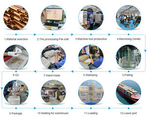 RASANTEK Connecteur audio <span class=keywords><strong>RCA</strong></span> plaqué or 5mm mâle <span class=keywords><strong>Double</strong></span> Lotus Wire Connectors Audio Video <span class=keywords><strong>RCA</strong></span> Male Connector for <span class=keywords><strong>RCA</strong></span> Cable - Product Image 6