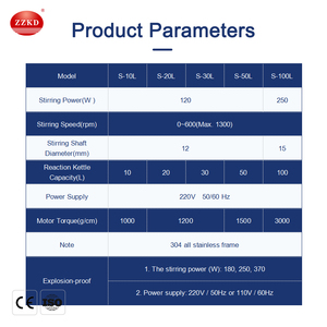 เครื่องปฏิกรณ์แก้วแบบแจ็คเก็ตขนาด 50 ลิตรของจีน พร้อมระบบกวนปรับความเร็วได้ และกรวยป้อนแบบแรงดันคงที่ - Product Image 5