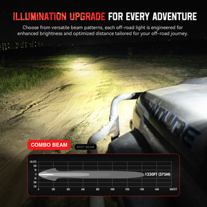 Novsight Halo SE Series 6inch Vòng phụ trợ dẫn lái xe Đèn Pha Xe tải offroad dẫn ánh sáng - Product Image 4