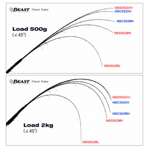 NOEBY <span class=keywords><strong>Canne</strong></span> à pêche flottante à <span class=keywords><strong>tube</strong></span> flottant pour kayak et pêche en bateau, cannes d'eau douce à manche extra-court - Product Image 4