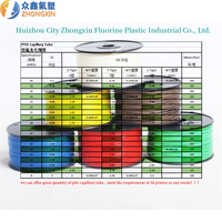 الملونة awg9 od 4 مللي متر id 3 مللي متر واضح السباغيتي ptfe الشعرية بودين تغذية أنبوب ل اندر 3 خيوط