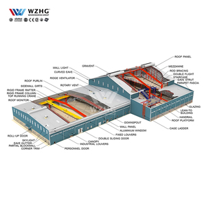Prefab khung thép tiền chế tòa nhà xây dựng khung tường trước khi thiết kế kim loại <span class=keywords><strong>Revit</strong></span> cấu trúc cứng nhắc - Product Image 4