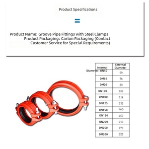 Collier de serrage rainuré pour tuyau en acier DN114, raccord mécanique pour conduites d'incendie et d'alimentation en eau - Product Image 3