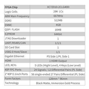 บอร์ดพัฒนา PUZHI 7010 Card Xilinx SoC ZYNQ 7000 XC7Z010 FPGA พร้อมชุดอุปกรณ์ Gigabit Ethernet Stamp Hole - Product Image 3