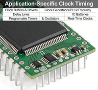 Horloge / Minuteur CY7B991V-2JCT