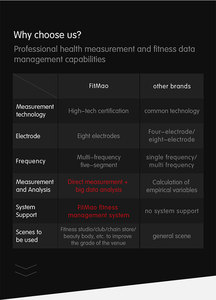 Máquina Profesional de Análisis Corporal 3D, Báscula Inteligente con Analizador Corporal 2 en 1, Dispositivo Portátil para Uso Doméstico - Product Image 2