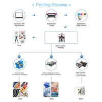 Encre de sublimation en vrac 5L pour impression par transfert thermique sur T-shirts, mugs, polyester – Encre jet d'encre pour imprimantes Epson, Kyocera, Ricoh, Konica