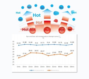 Máscara de Vapor Caliente para Ojos, Compresa Caliente Confortable, Suministros de Terapia de Rehabilitación - Product Image 4