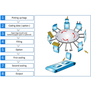 Emballage de sachets debout pour chocolat de haute qualité, emballage de sachets à <span class=keywords><strong>fermeture</strong></span> éclair pour chocolat, équipement d'emballage de sachets à <span class=keywords><strong>fermeture</strong></span> éclair pour chocolat - Product Image 5