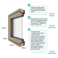 Ventana de Madera Revestida de Aluminio SAYYAS, Marco Delgado Minimalista, Ventana Abatible con Vista Panorámica, Fabricante de Ventanas en China
