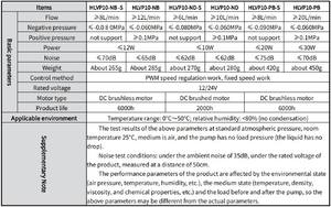 Kamoer Hlvp10 मिनी डायाफ्राम के साथ 12 वी 24 वी ब्रशलेस मोटर लंबे जीवन-मोटर वाहन औद्योगिक अनुप्रयोगों के लिए 0.095mpa - Product Image 4