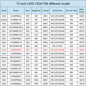 15 인치 TN 일반적으로 흰색 산업 장비 인간-기계 상호 작용 인터페이스 4:<span class=keywords><strong>3</strong></span> LVDS 20 핀 <span class=keywords><strong>LCD</strong></span> 스크린 <span class=keywords><strong>TFT</strong></span> <span class=keywords><strong>LCD</strong></span> 모듈 - Product Image 3