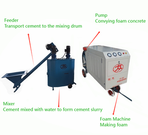 Peralatan Konstruksi Dinding Beton Ringan, Mesin Pengisi Dinding, Blok Prefabrikasi Multiguna, Mesin Beton Busa Tahan Lama - Product Image 4