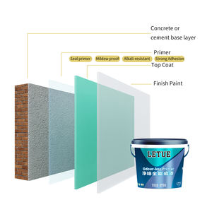 Foshan City Peintures murales Acrylique Scellant Pénétrant Blanc <span class=keywords><strong>Sous</strong></span>-<span class=keywords><strong>couche</strong></span> Apprêt Peinture - Product Image 2