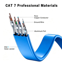 Câble Ethernet plat RJ45 Cat 7 FTP 32AWG OFC 10 Gbit/s 600 MHz pour réseau de classe