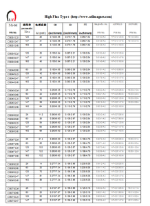 Ch270060gt Thông lượng cao lõi 15000gauss FE ni sắt toridal bột lõi mềm từ ch046060 ch066026 ch127026 ch343026 cuộn cảm - Product Image 5